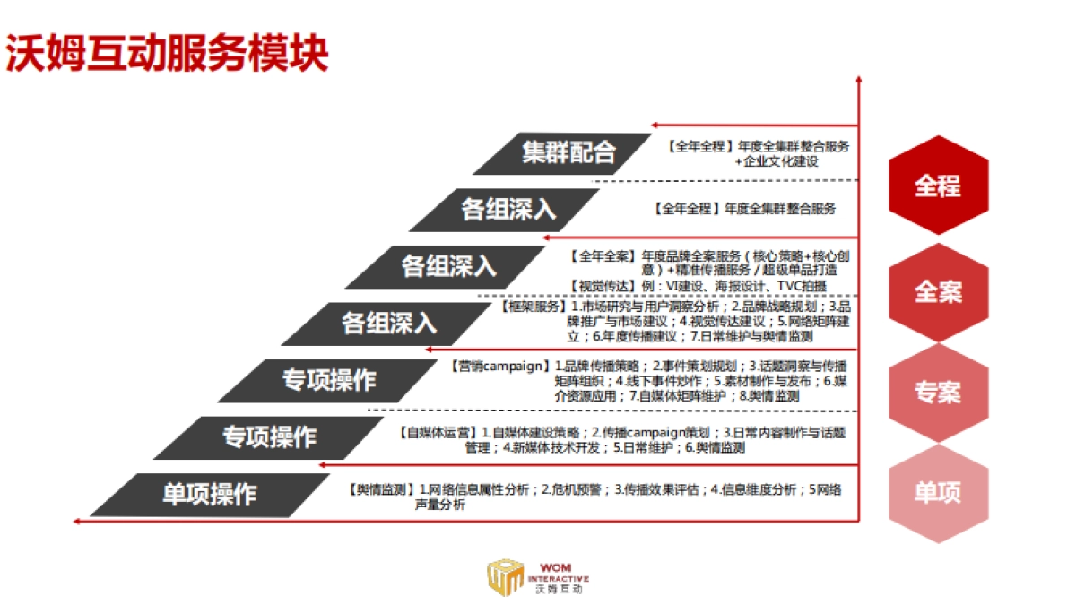 沃姆公司简介_第4页
