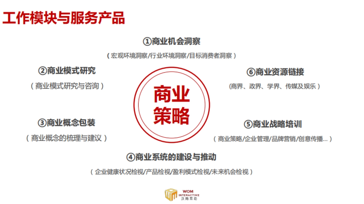 沃姆公司简介_第5页