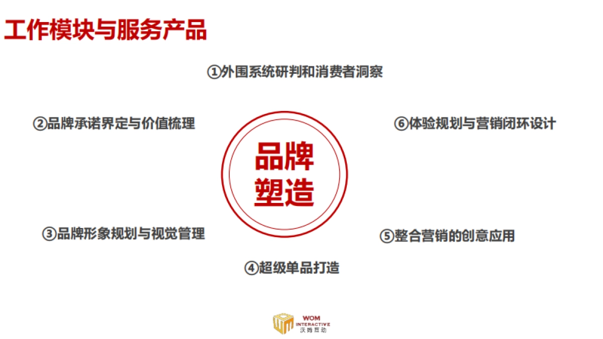 沃姆公司简介_第6页