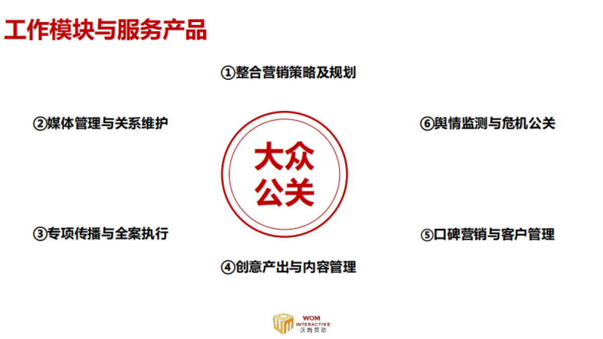 沃姆公司简介_第7页