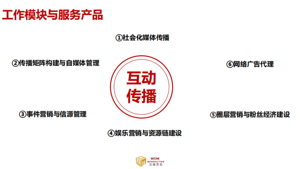 沃姆公司简介_第8页