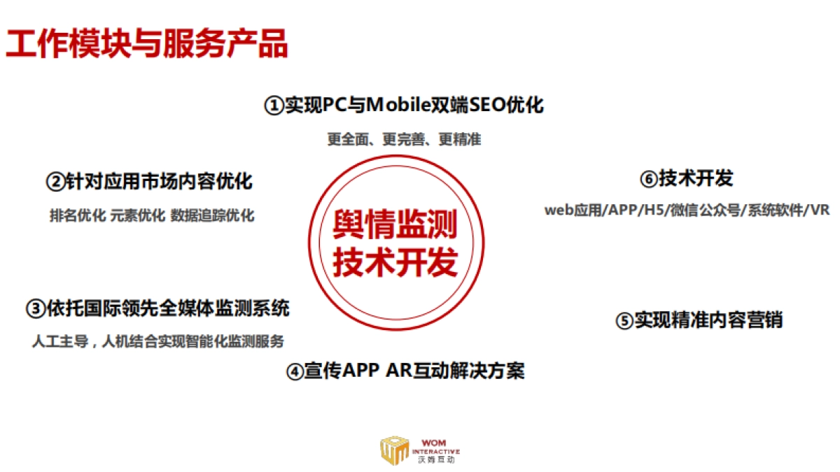 沃姆公司简介_第9页