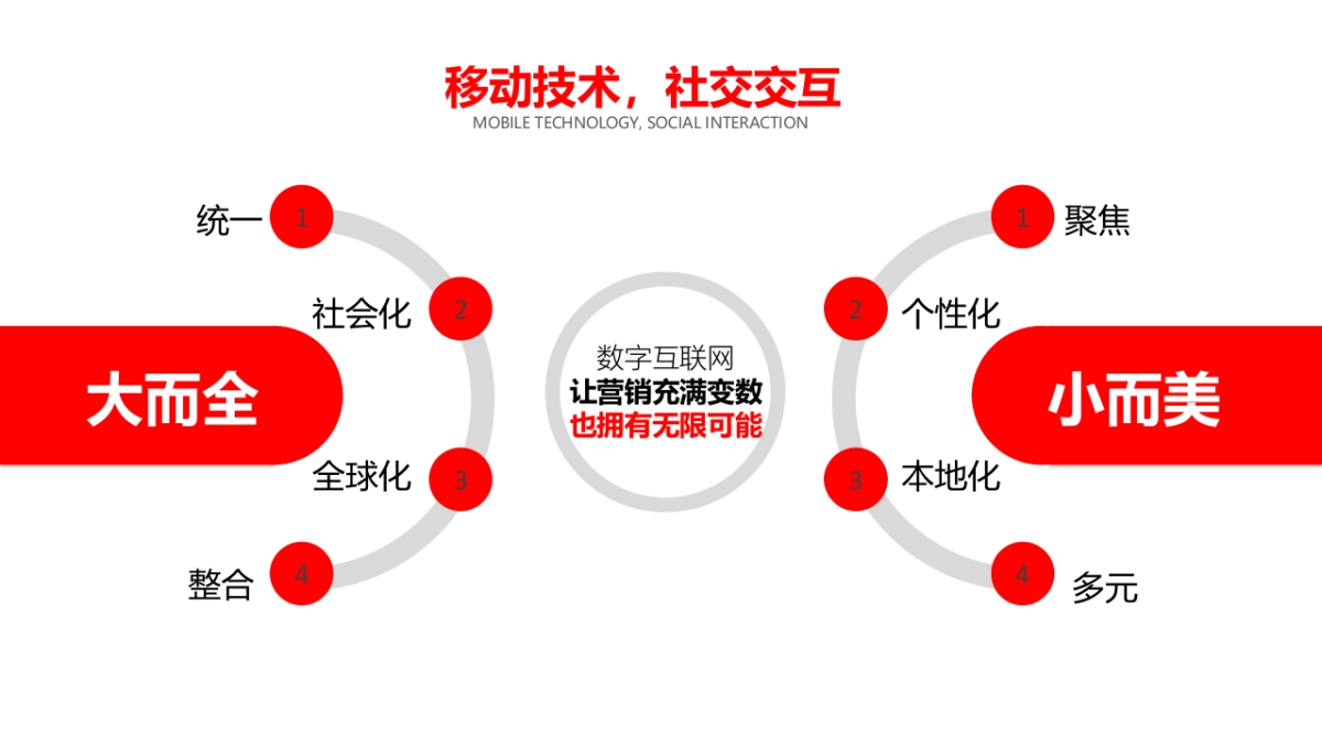 扬悦博众公司简介_第7页