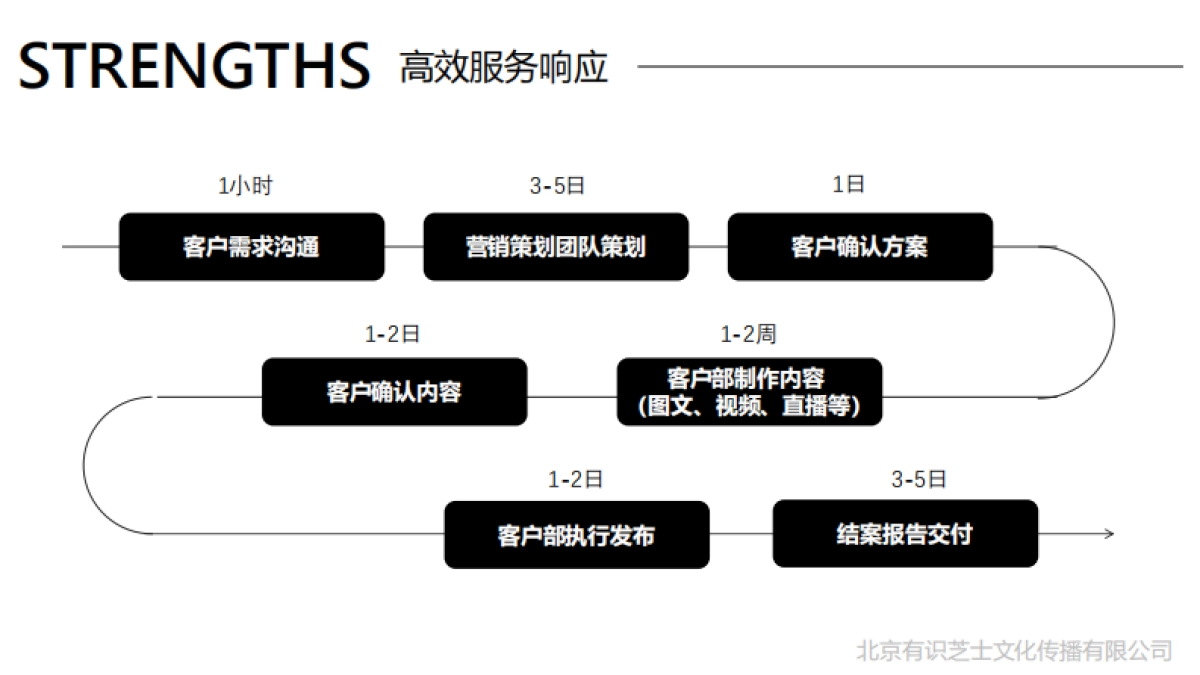 有识芝士公司介绍_第9页