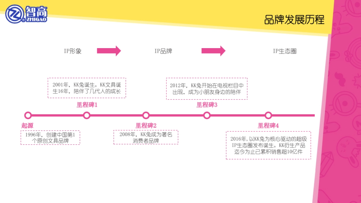 智高文创KK品牌简介_第6页