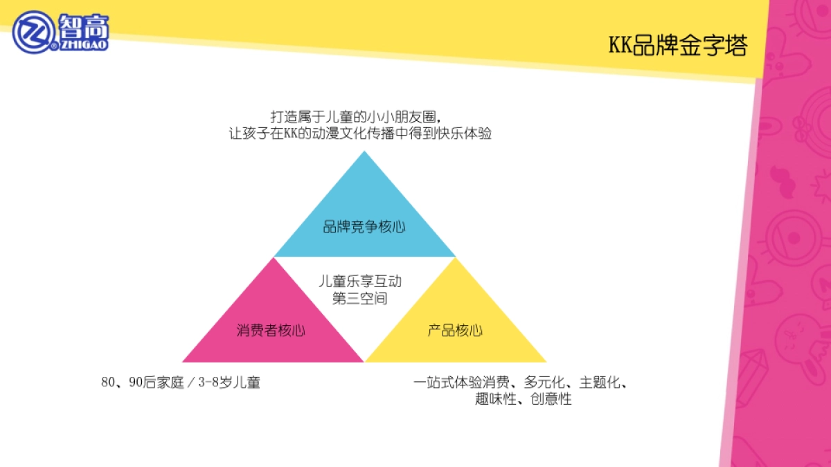 智高文创KK品牌简介_第8页