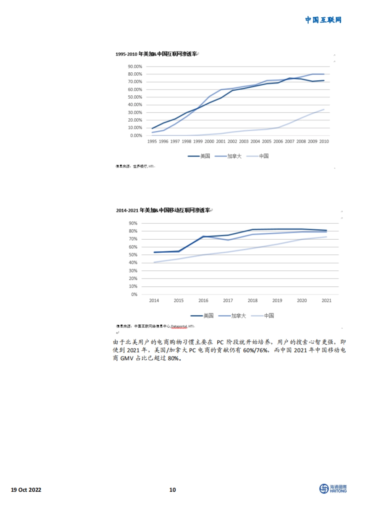 中国互联网行业：全球电商101-各市场特点及主要选手简介-海通国际_第10页