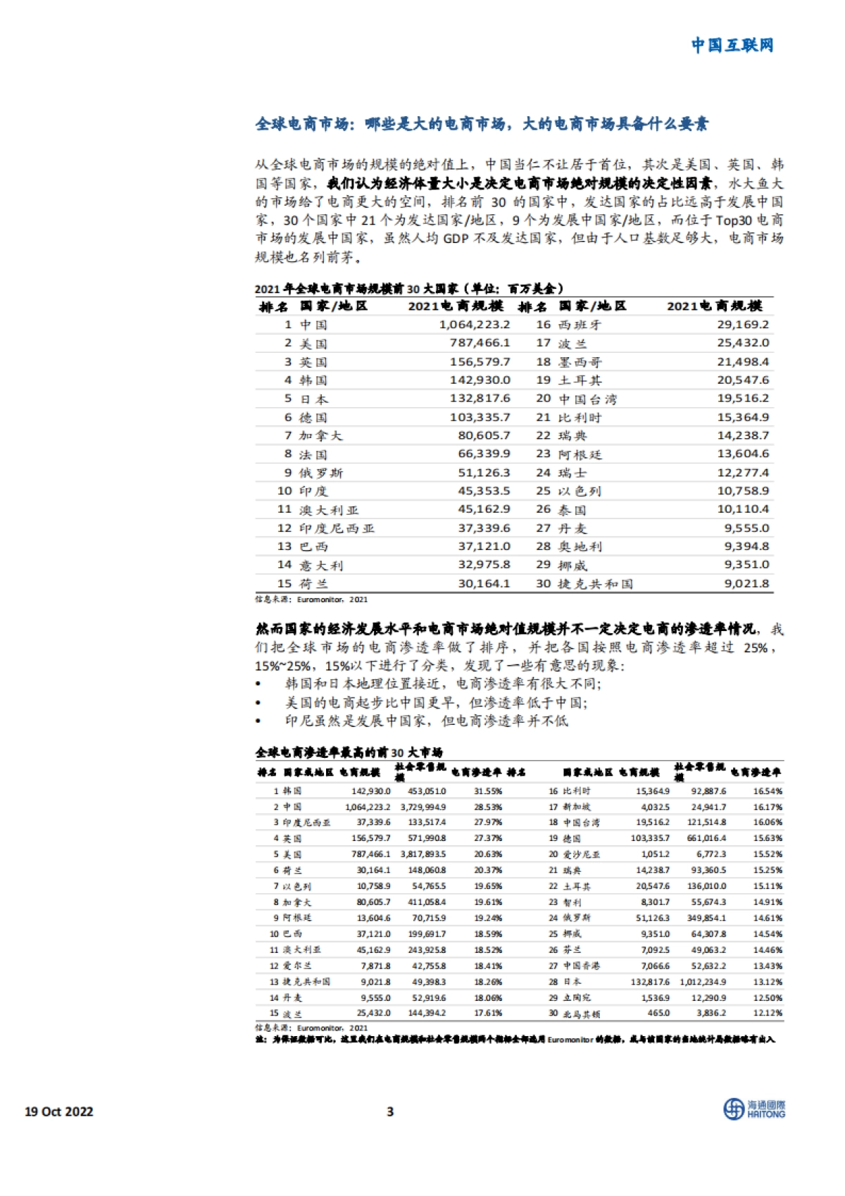 中国互联网行业：全球电商101-各市场特点及主要选手简介-海通国际_第3页