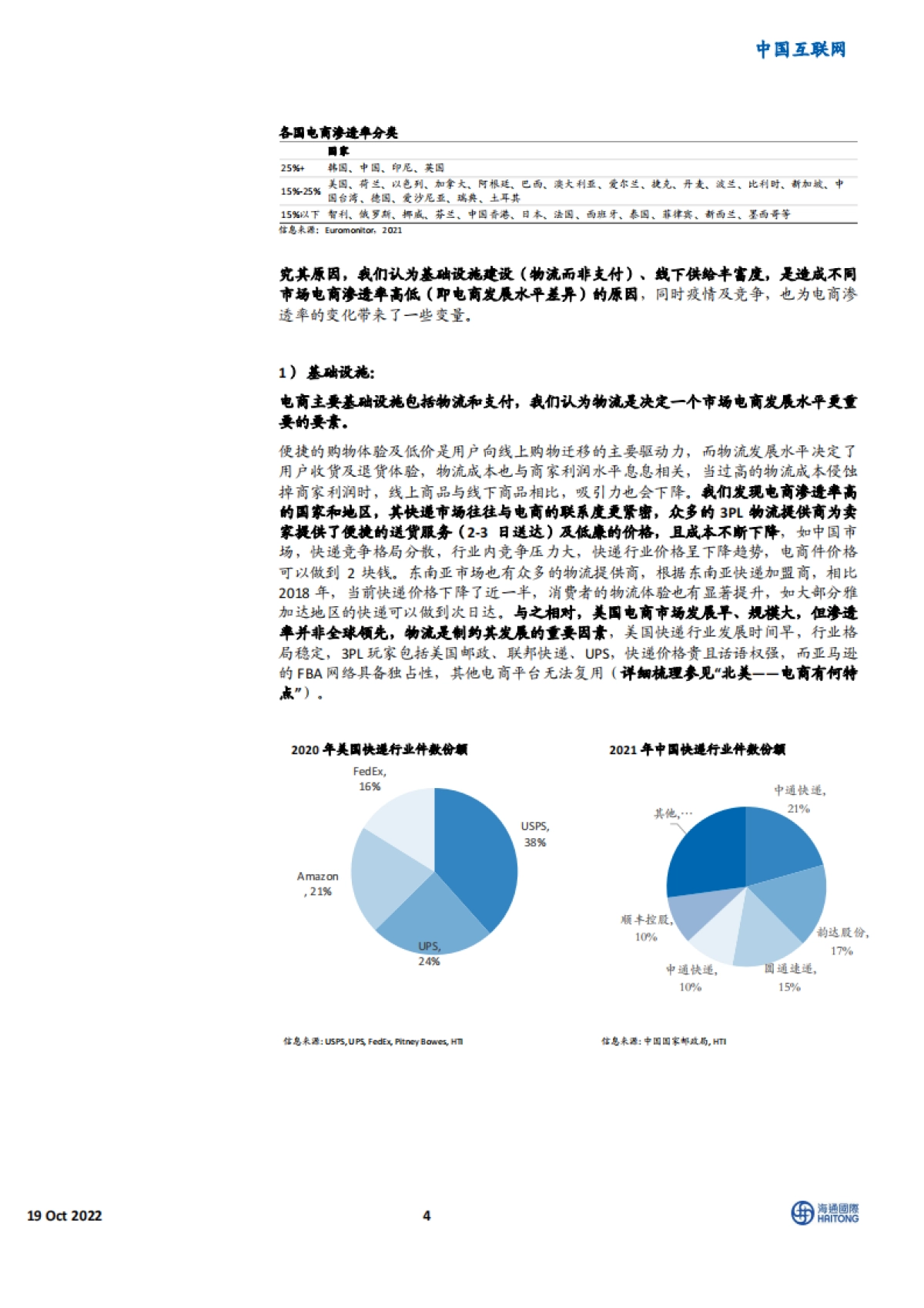 中国互联网行业：全球电商101-各市场特点及主要选手简介-海通国际_第4页