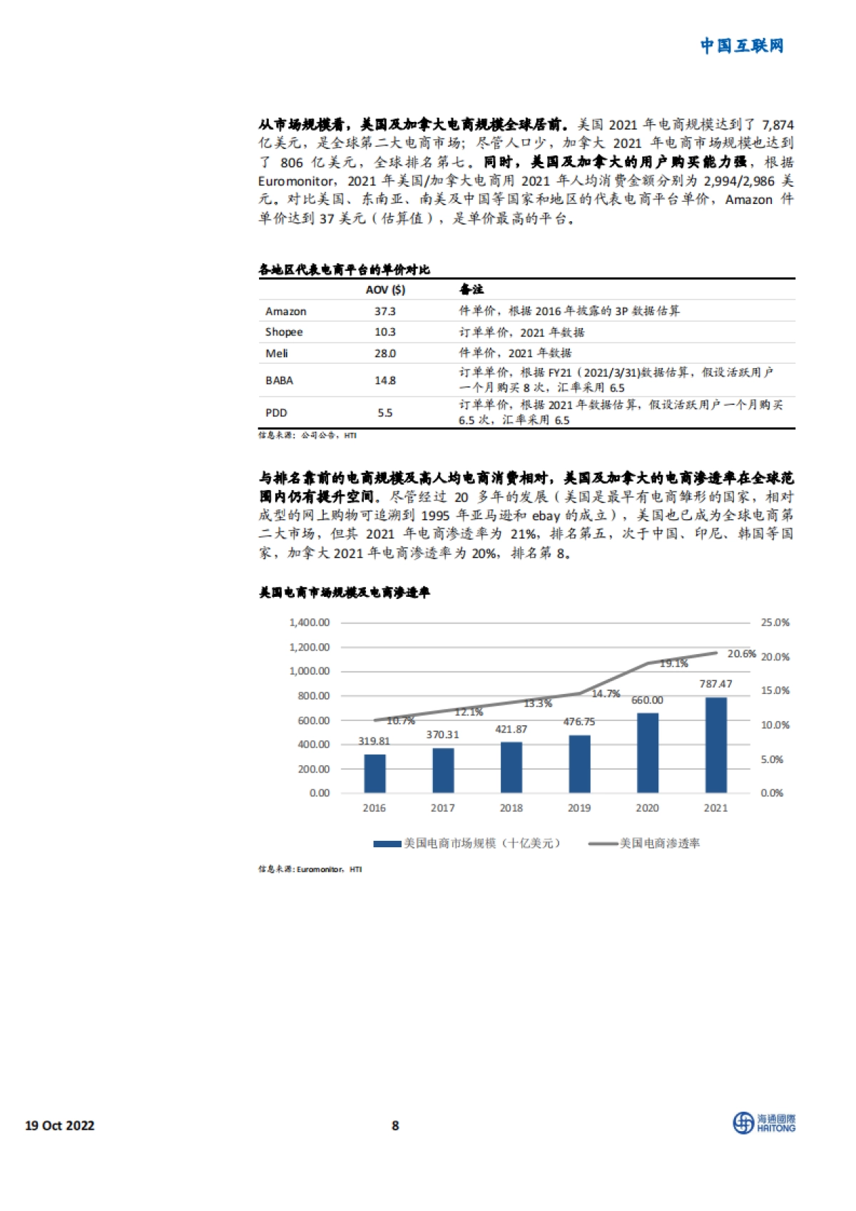 中国互联网行业：全球电商101-各市场特点及主要选手简介-海通国际_第8页