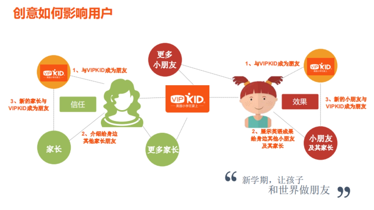 VIPKID  月开学季方案_第6页