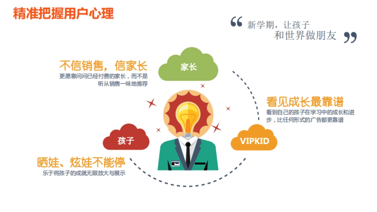 VIPKID  月开学季方案_第8页