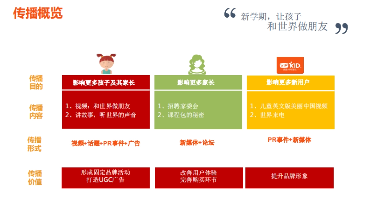 VIPKID  月开学季方案_第9页