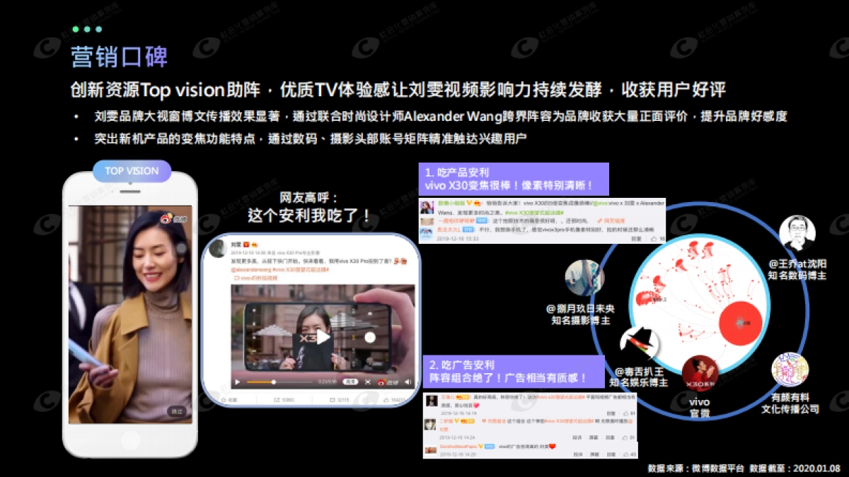 vivo新机上市_第10页