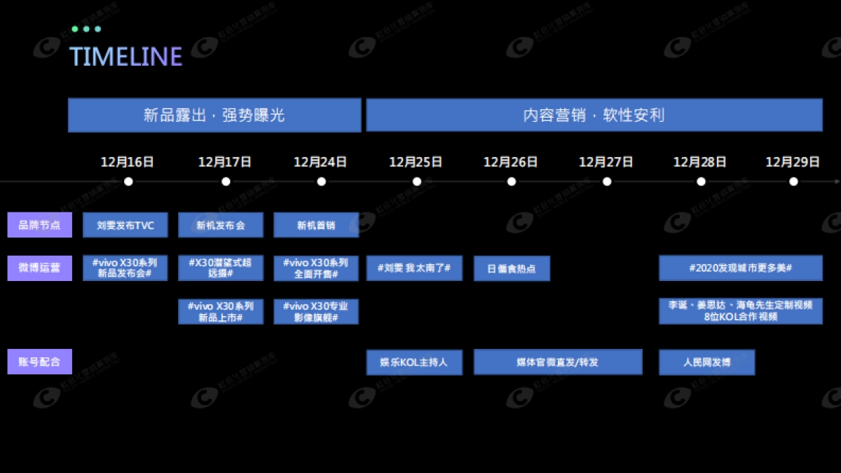 vivo新机上市_第4页