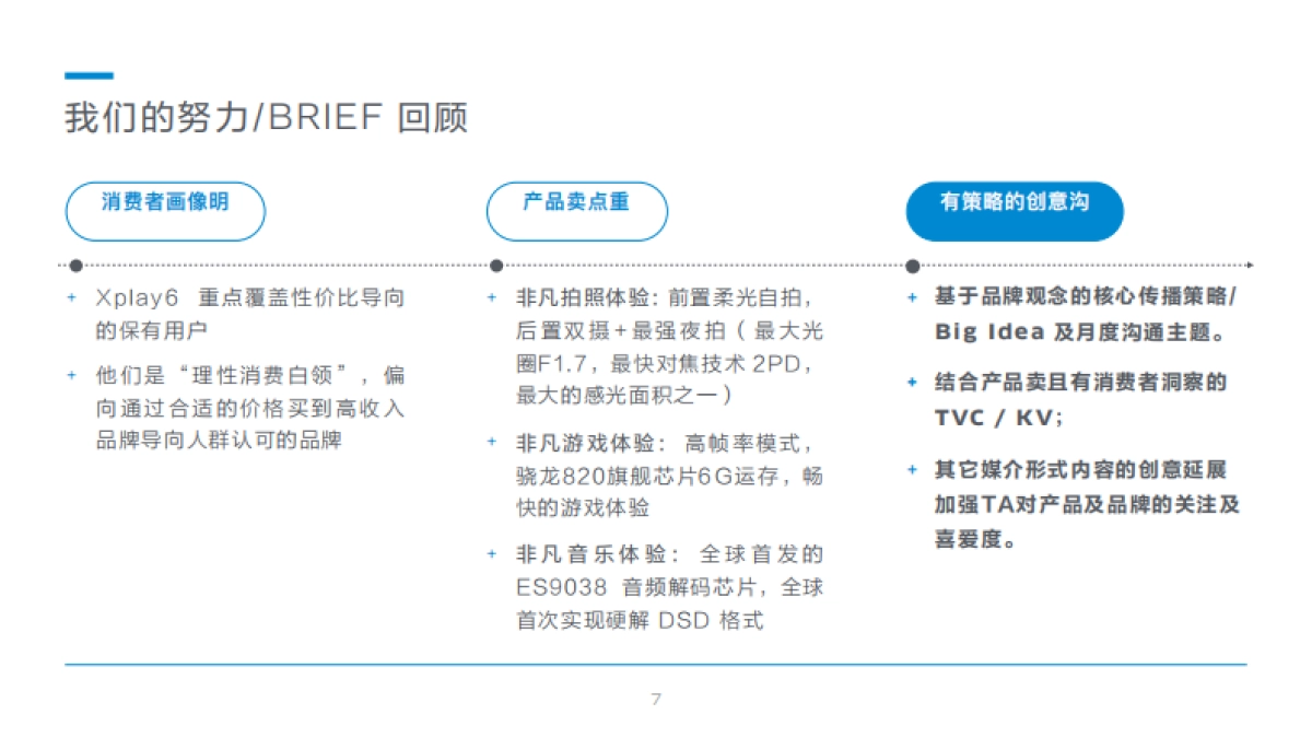 【FF佛海佛瑞】vivo Xplay手机 暑期传播方案_第7页