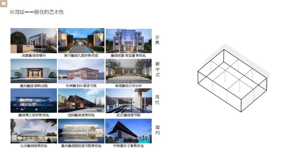 【产品】2020年6月融创示范区方案设计_第2页