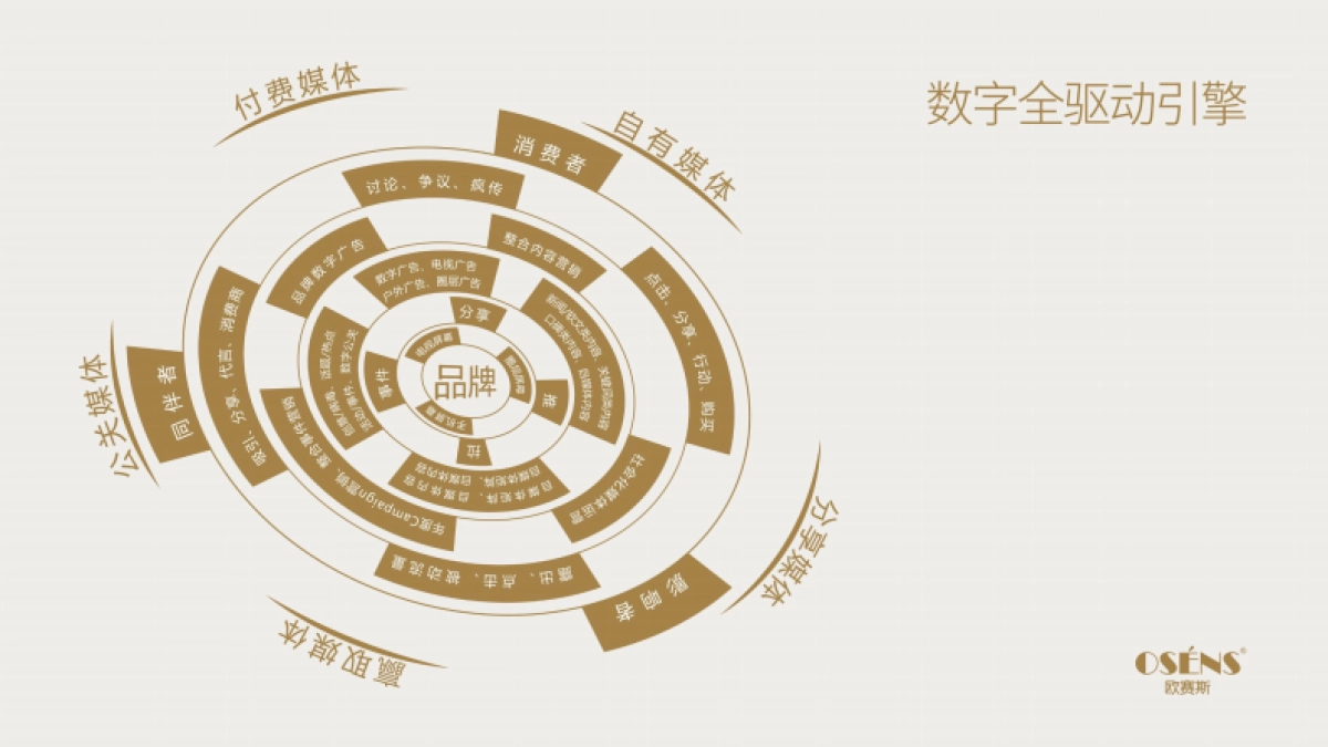 2017光明牧业品牌定位解读及视觉策略_第9页