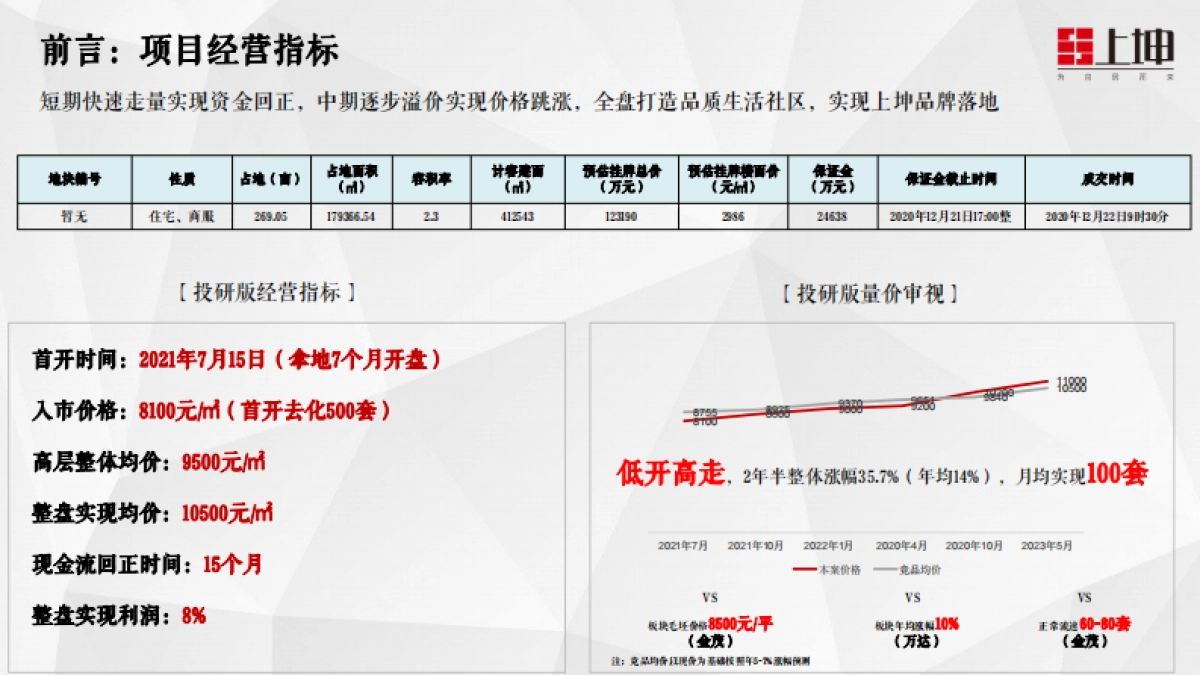 2020湖北区域阳逻269亩地块定位暨顶层设计_第2页