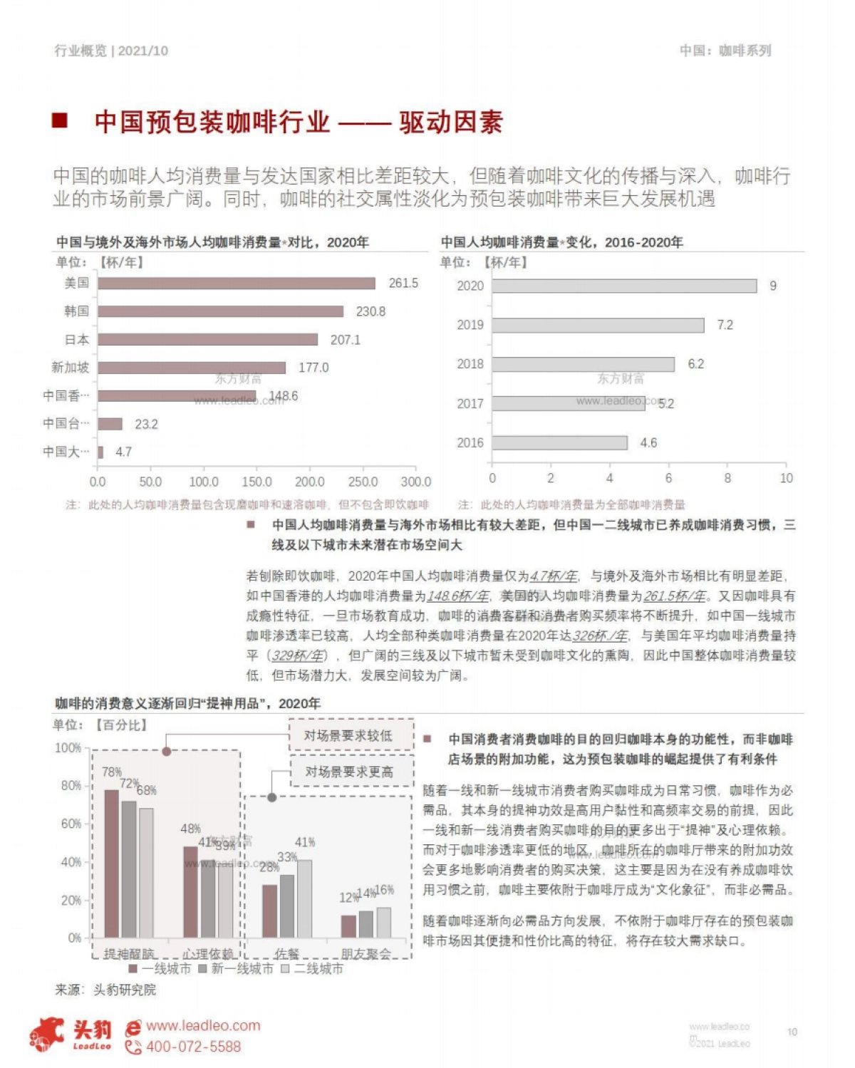 2021年预包装咖啡的春天来了？单价直逼精品咖啡，预包装咖啡爆火的背后真相-头豹-29页_第10页