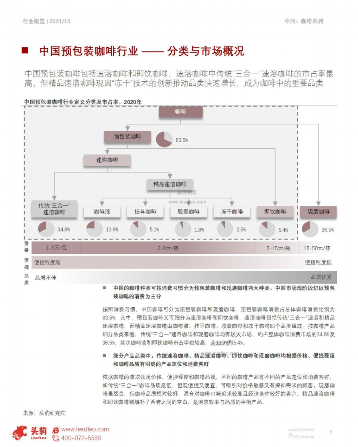 2021年预包装咖啡的春天来了？单价直逼精品咖啡，预包装咖啡爆火的背后真相-头豹-29页_第9页