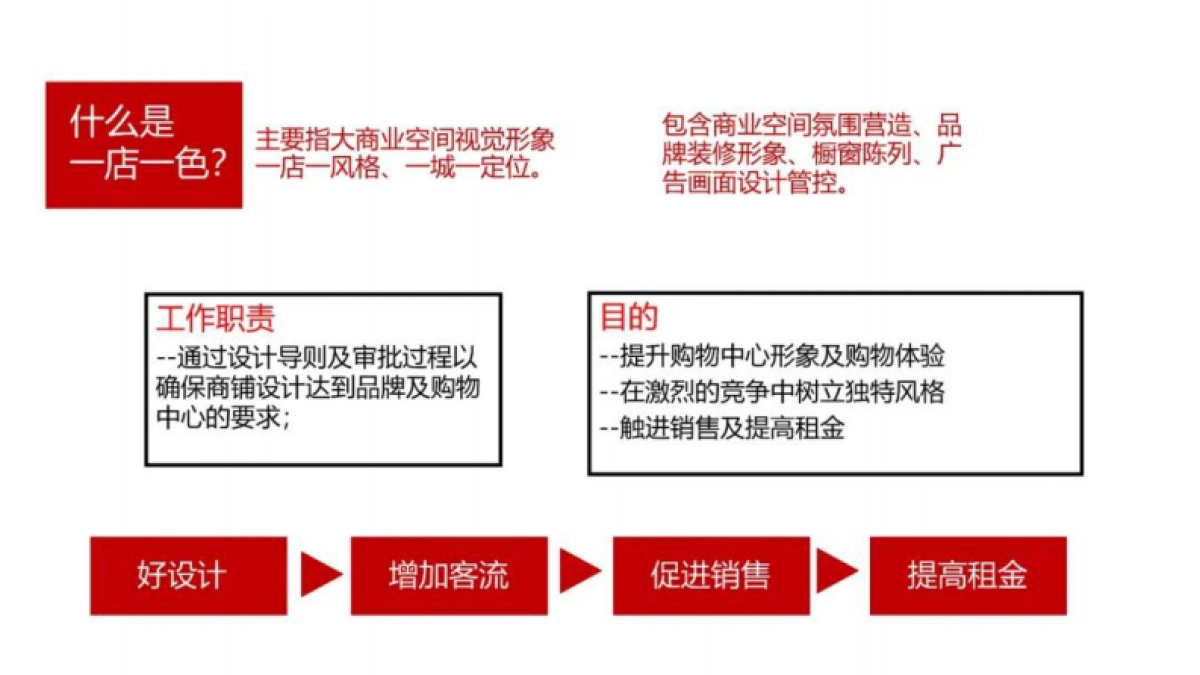 2021万达广场购物中心商业氛围店铺一店一色设计必看指南_第2页