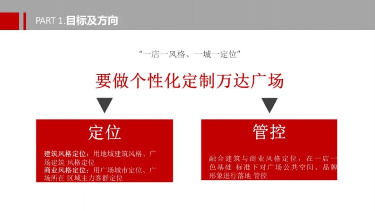 2021万达广场购物中心商业氛围店铺一店一色设计必看指南_第3页