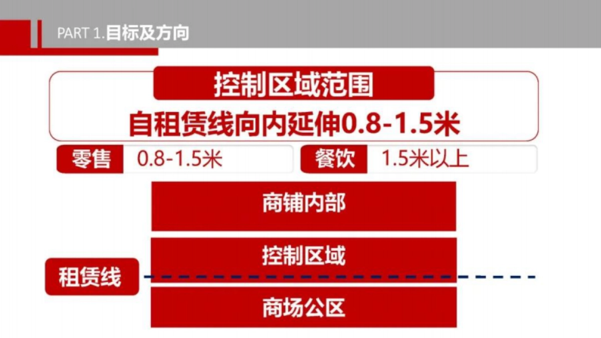 2021万达广场购物中心商业氛围店铺一店一色设计必看指南_第8页