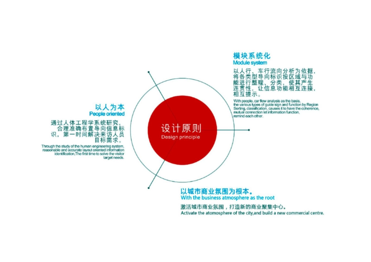 2021新壹城购物中心超市&导视标识设计方案_第4页