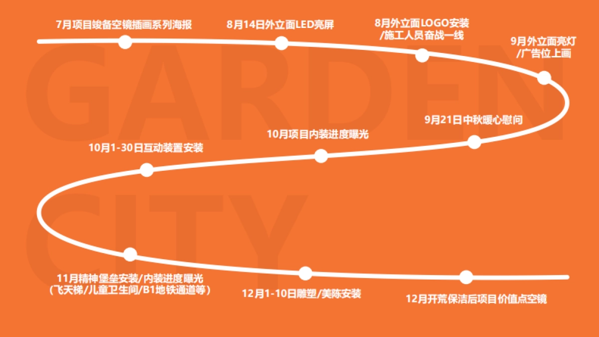 2021徐州花园城购物中心筹备期推广视觉规划方案_第7页