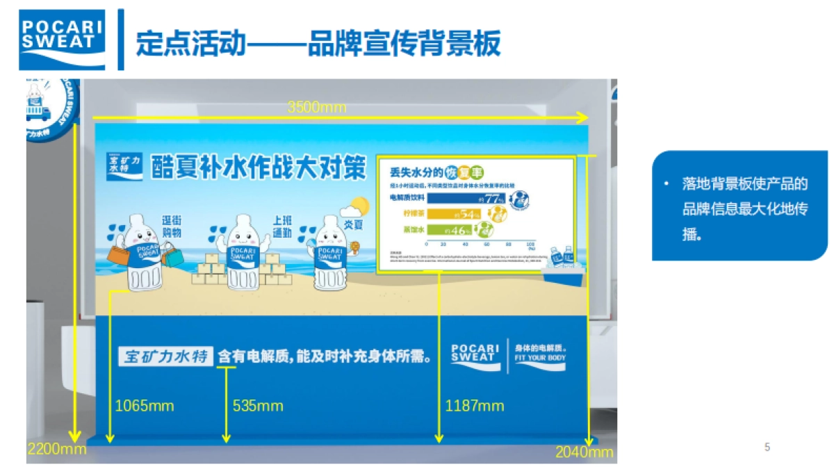 2022宝矿力水特小篷车路演活动设计方案_第5页