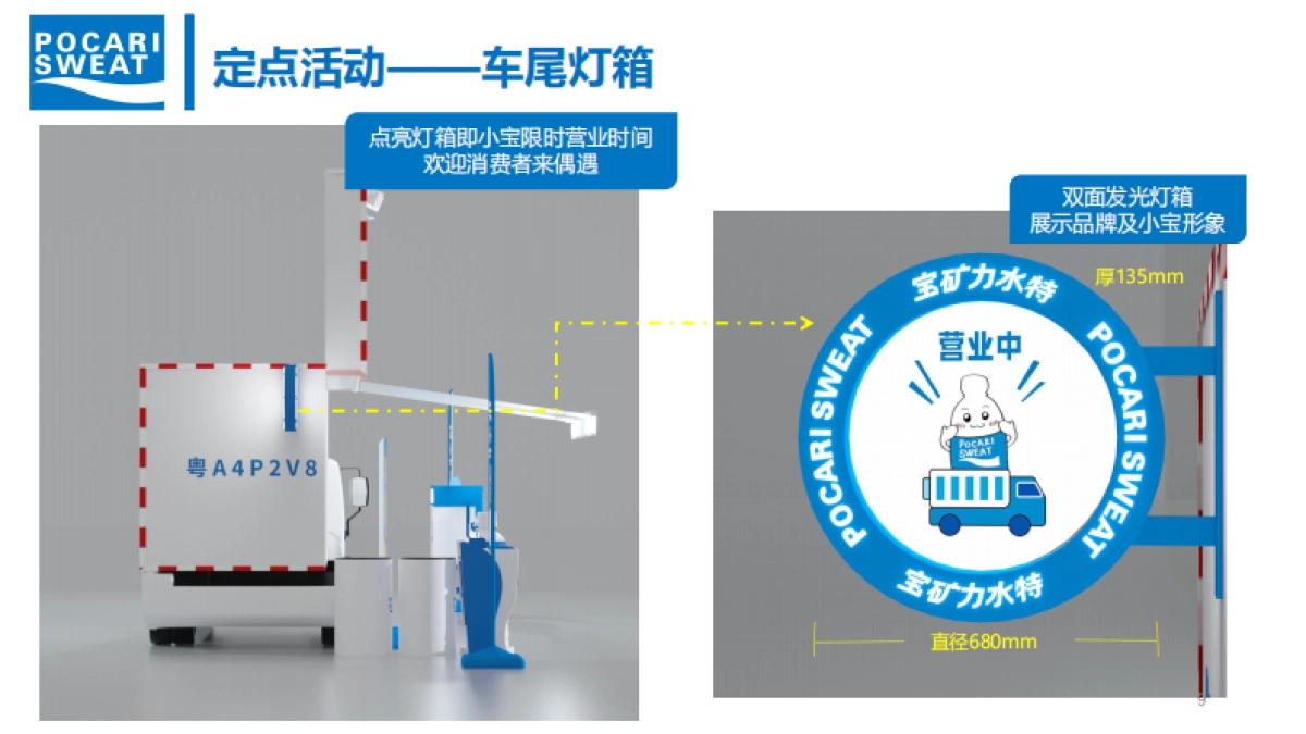2022宝矿力水特小篷车路演活动设计方案_第9页