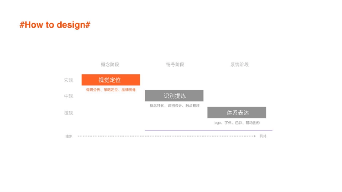 2022从0-1搭建品牌视觉体系-40P_第10页