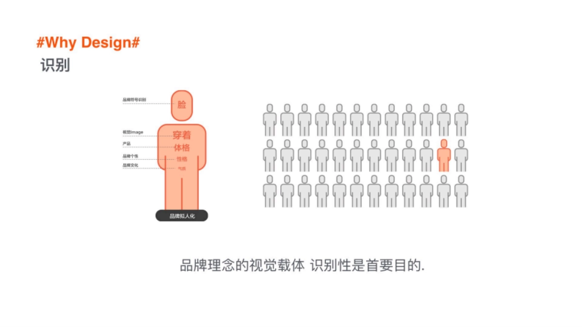2022从0-1搭建品牌视觉体系-40P_第4页