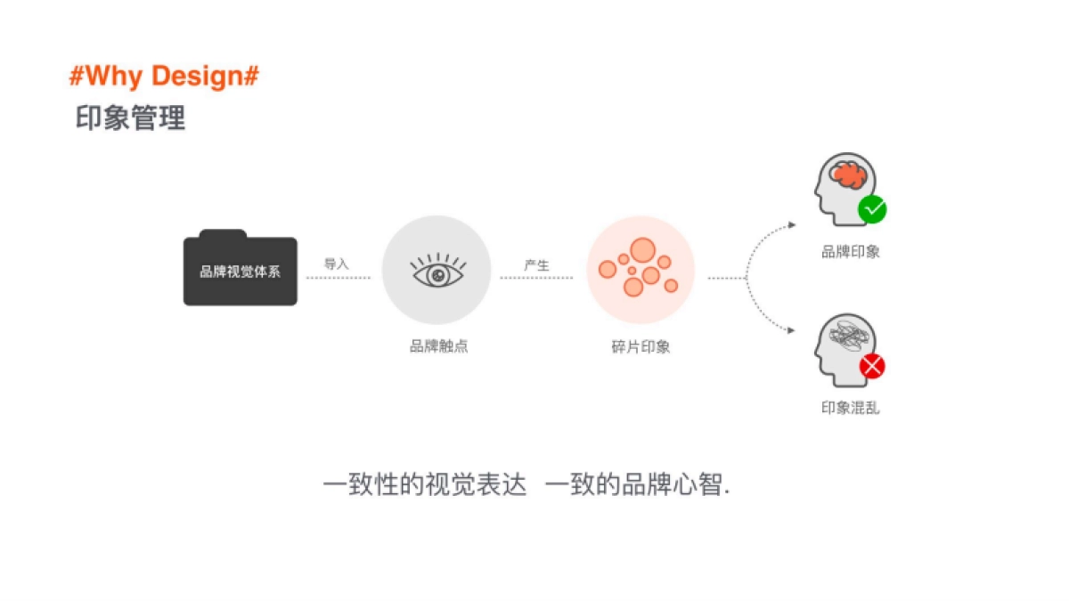 2022从0-1搭建品牌视觉体系-40P_第5页
