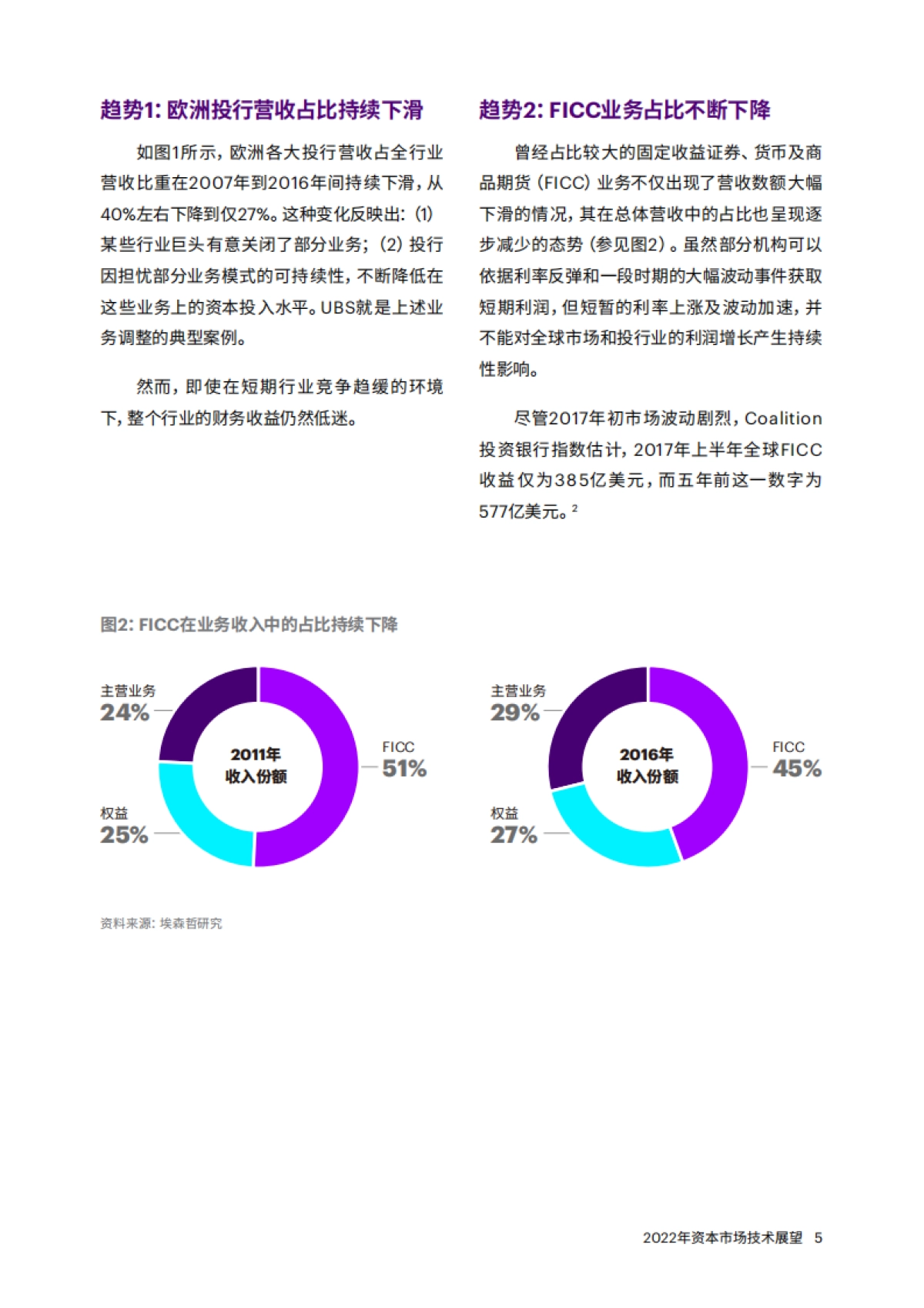 2022年资产市场技术展望：数字化资本市场的五大设计原则-埃森哲_第5页