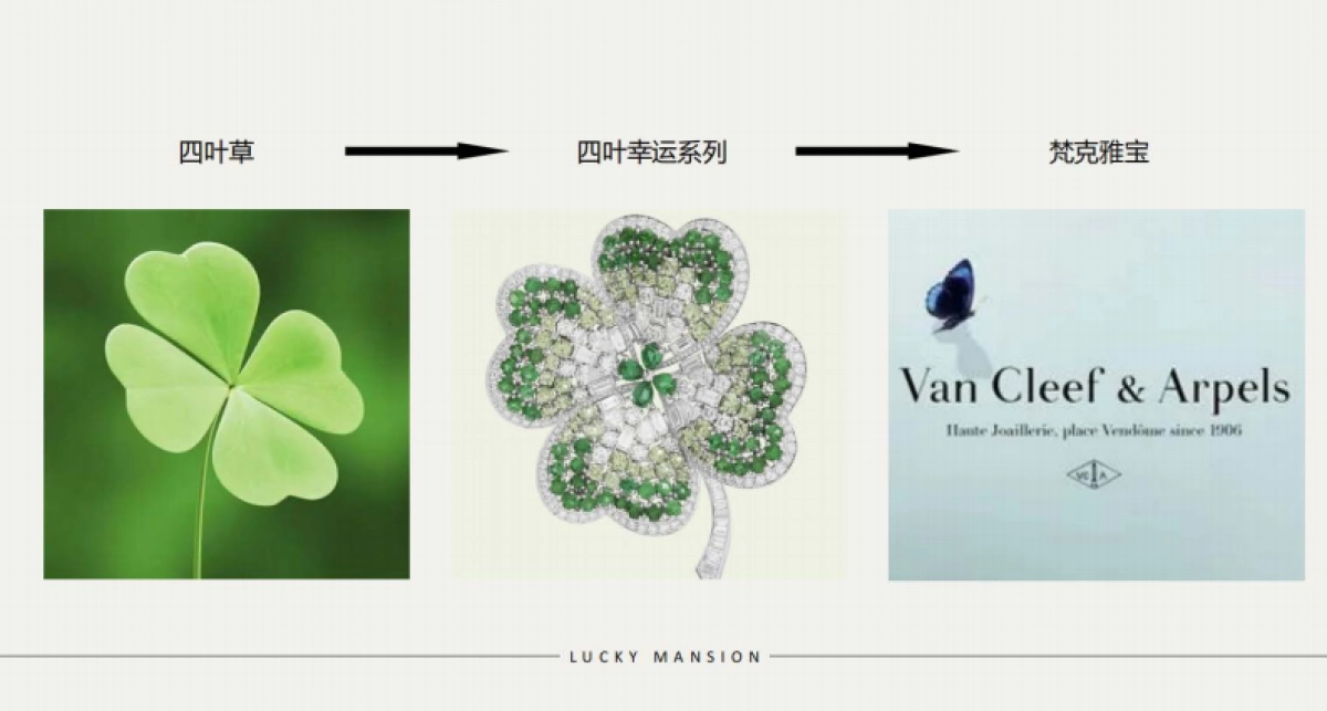 2022宁夏中房锦里·新一代四叶草户型推广视觉方案_第7页