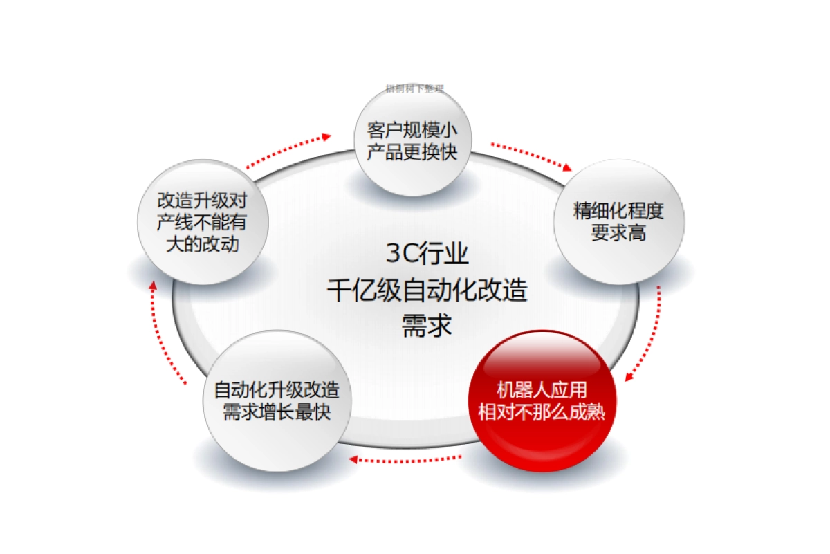 KERNELBOTICS INTRO4.0（视觉机器人）_第6页