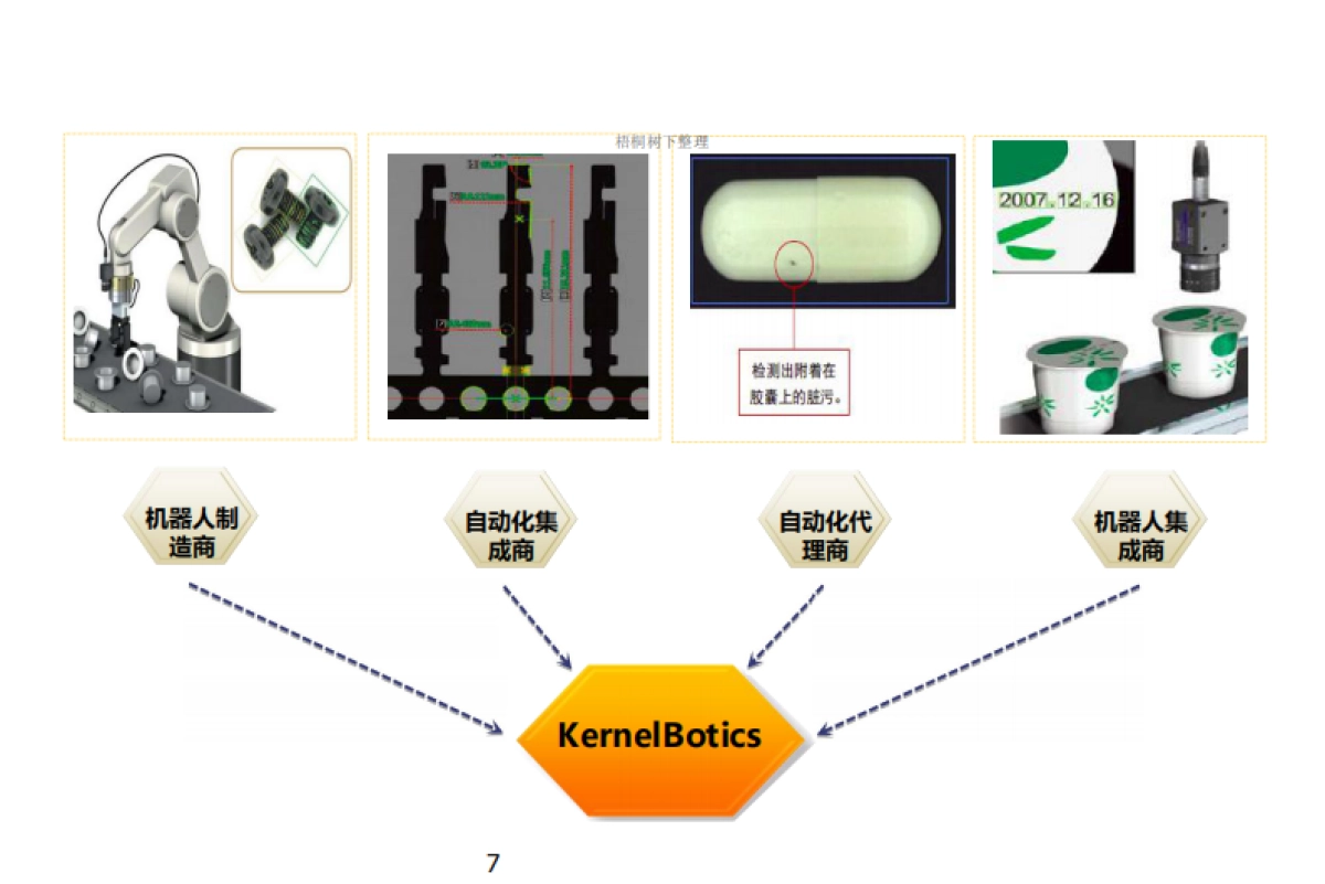KERNELBOTICS INTRO4.0（视觉机器人）_第7页
