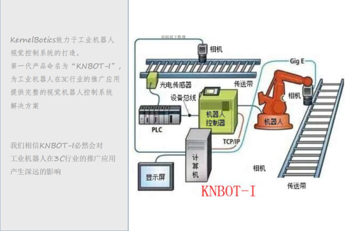 KERNELBOTICS INTRO4.0（视觉机器人）_第9页