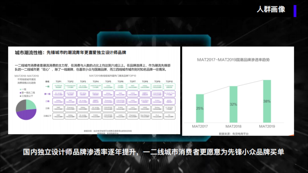 LNG中国选手李宁联名款机甲潮鞋包装创意方案_第5页