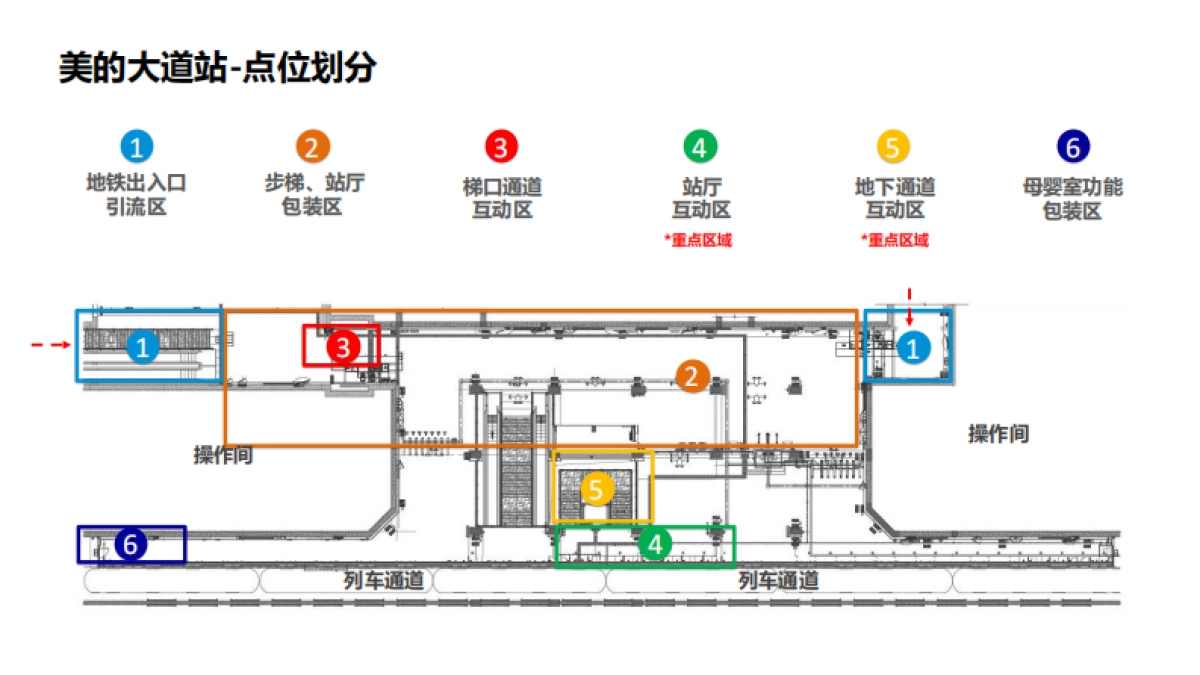 美的地铁站包装布置营销方案_第9页