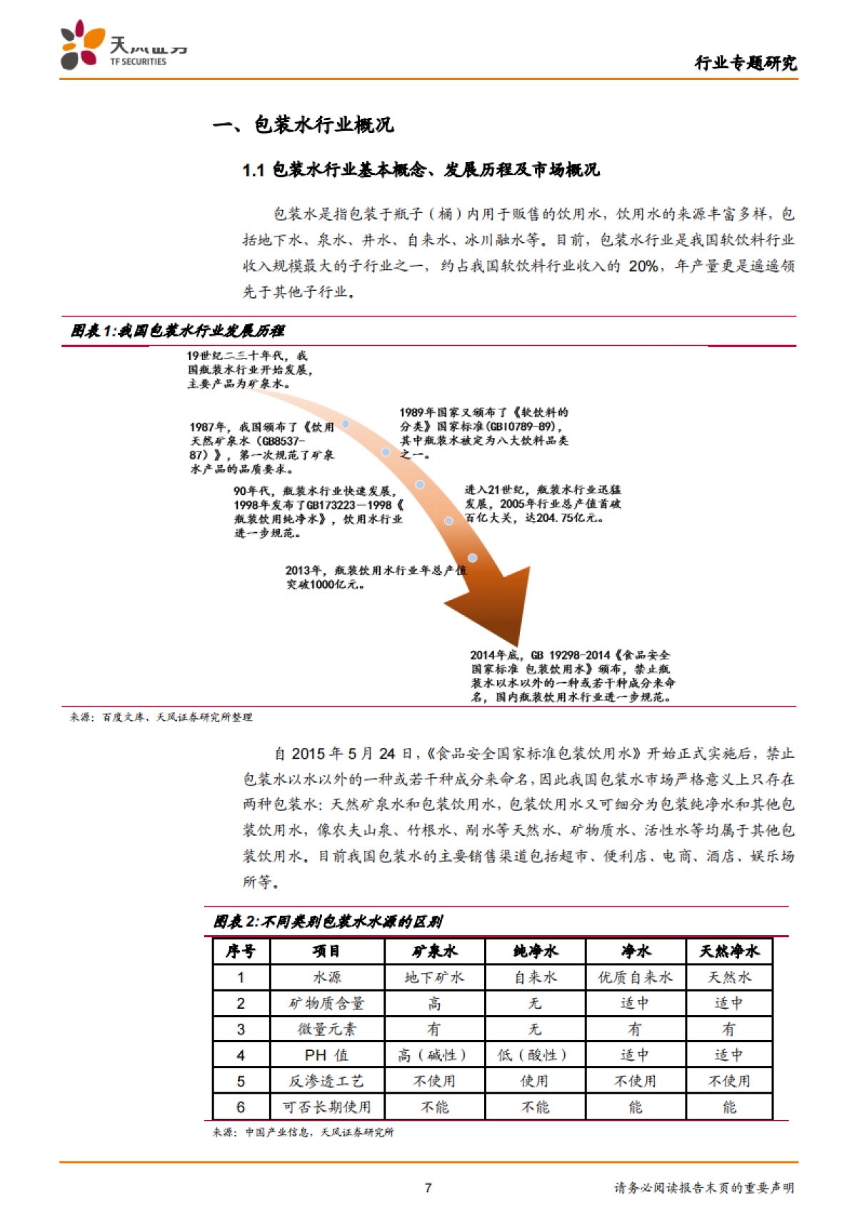 包装水行业深度,看好天然矿泉水的长期前景:问渠哪得清如许,唯有源头活水来!-天风证券-34页_第7页