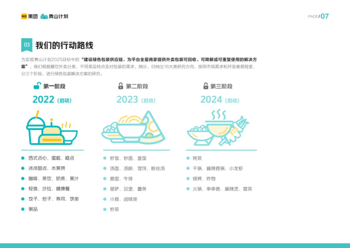 餐饮外卖绿色包装解决方案-美团&青山计划_第8页