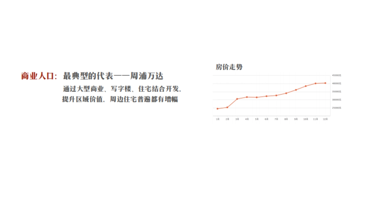 产城品牌设计方案_第10页