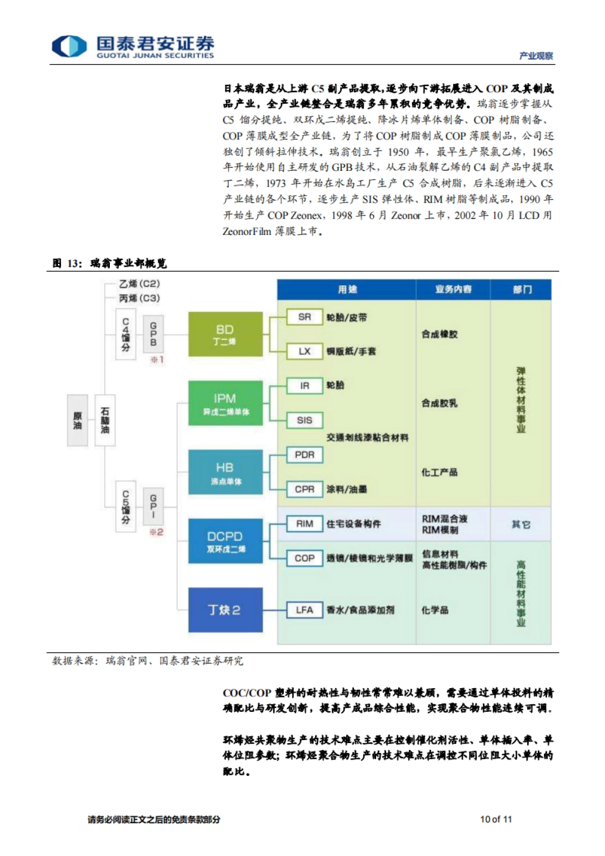 产业观察：新材料速览，疫苗包装材料COP的国产化-国泰君安-11页_第10页
