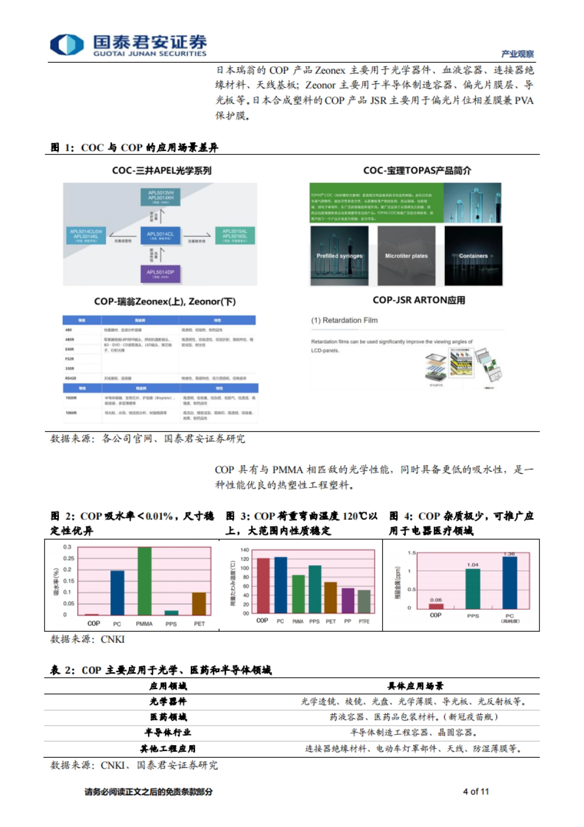 产业观察：新材料速览，疫苗包装材料COP的国产化-国泰君安-11页_第4页