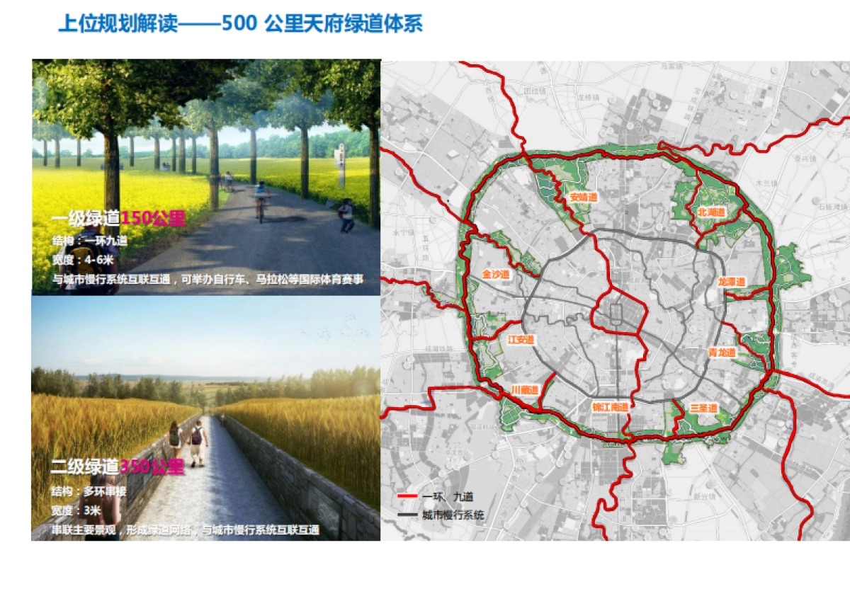 成都天府绿道项目设计方案（城市规划）-154P_第5页