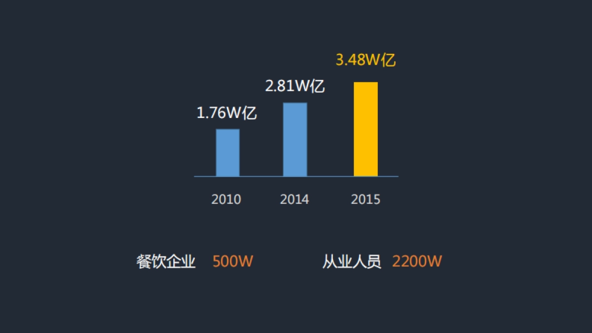 大众点评餐饮服务设计思考_第10页