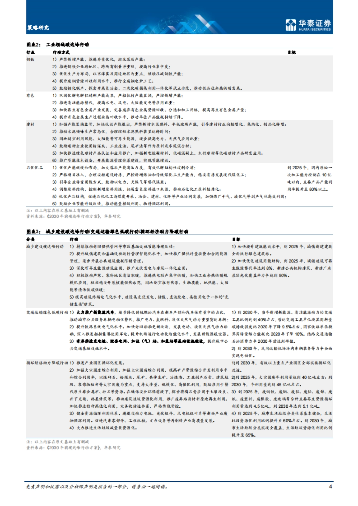 顶层设计落定，碳达峰目标可期-华泰证券-84页_第4页